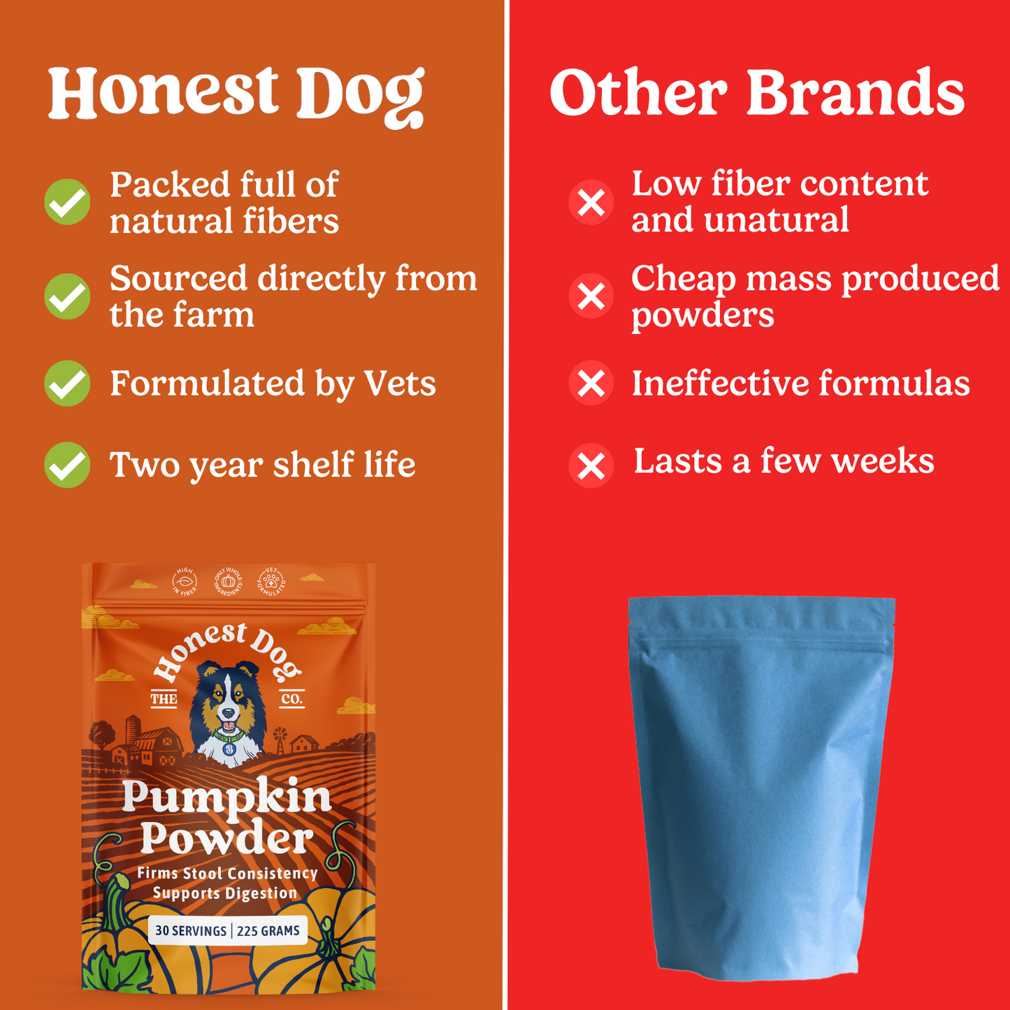 Honest Dog Co - Pumpkin Powder For Dogs