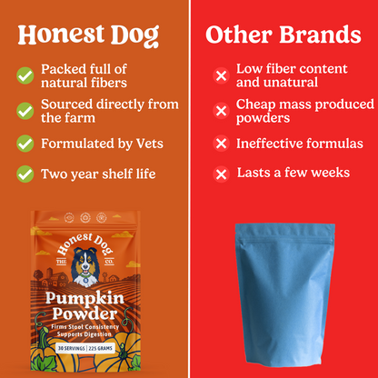 Honest Dog Co - Pumpkin Powder For Dogs