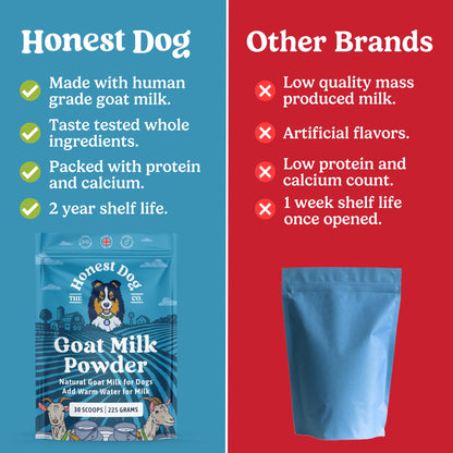 Honest Dog Co - Goat Milk Powder for dogs