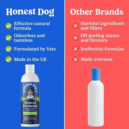 Honest Dog Co - Dog Dental Formula for Water