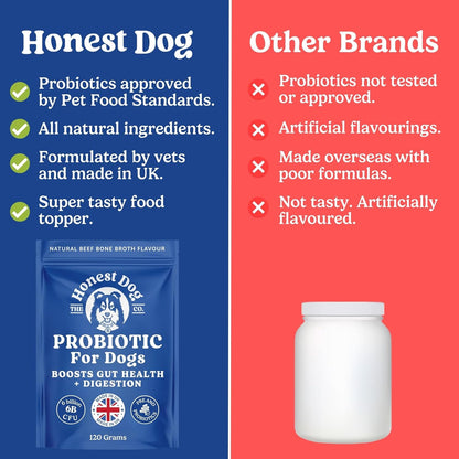 Honest Dog Co - Probiotic Powder For Dogs