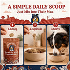 Turkey Tail Mushroom Blend for Dogs, Immune and Gut Support